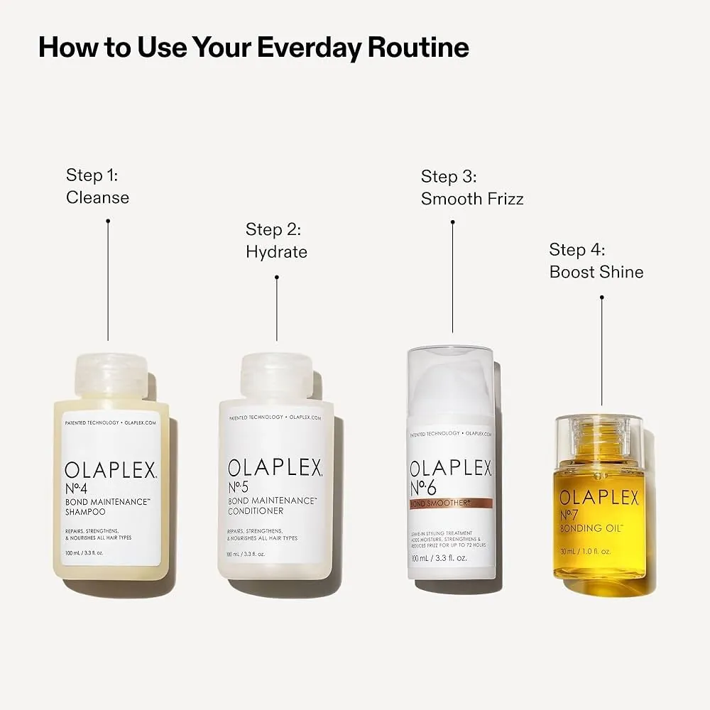 Olaplex The Full-On Shine Set