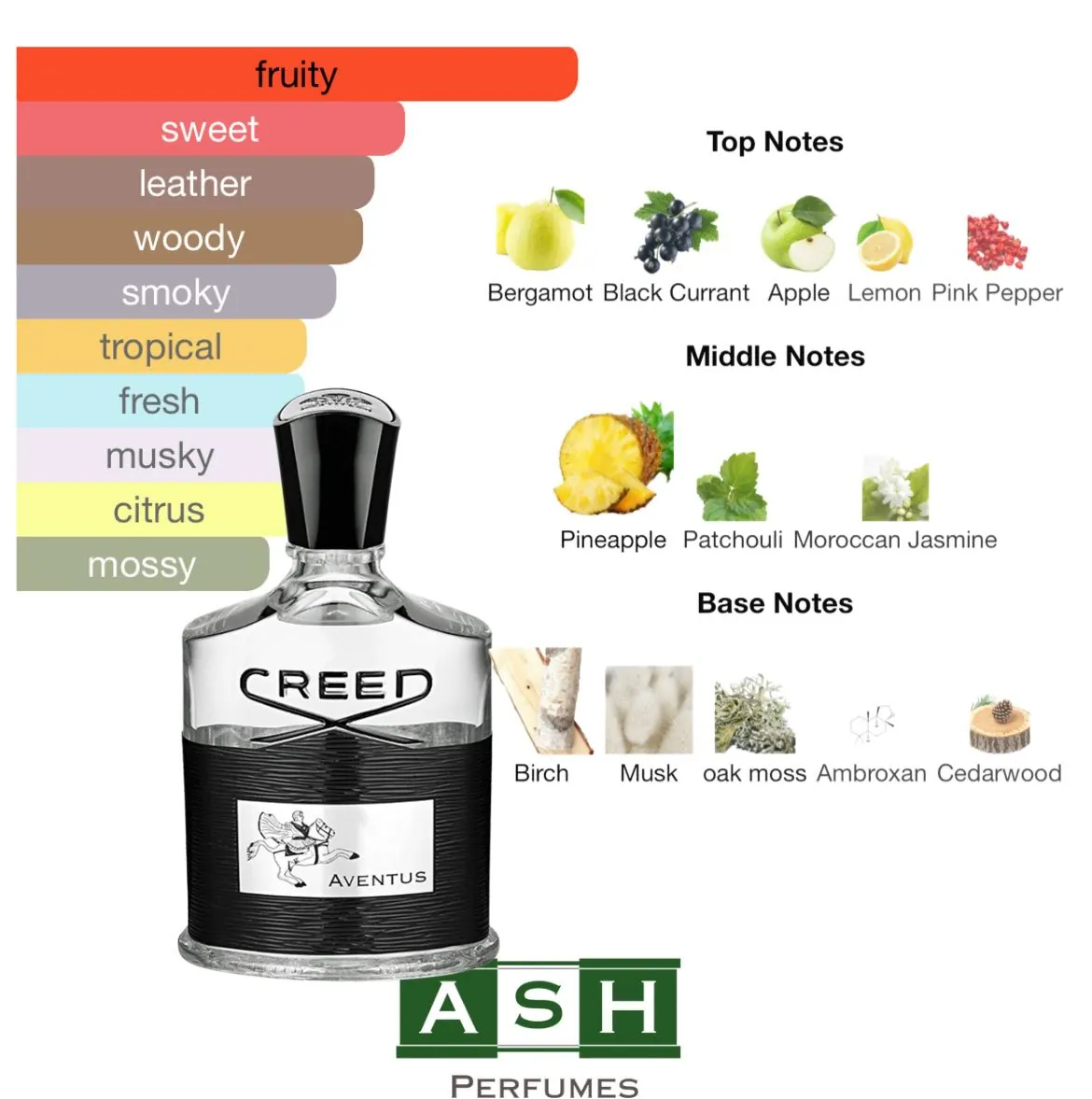 Creed Aventus Perfume