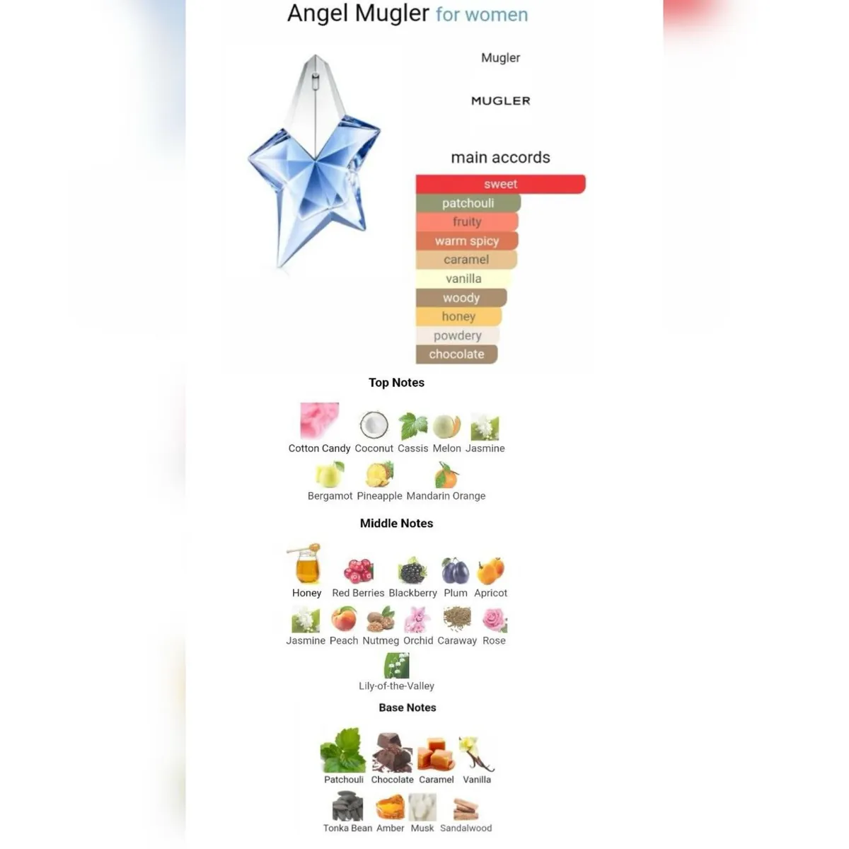 Mugler Angel Fragrance Set